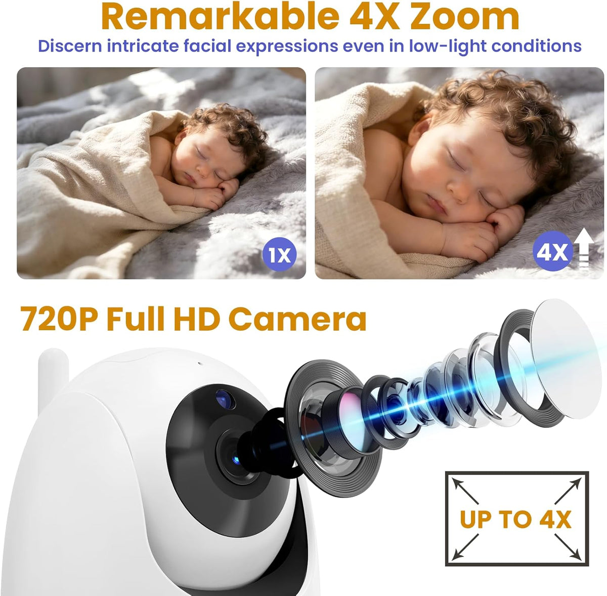 5" Baby Monitor with Camera and Audio No Wifi